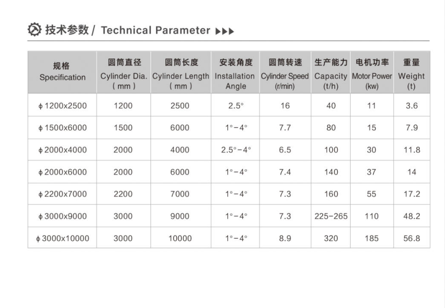  Teknisk parameter for sylindrisk mikser 